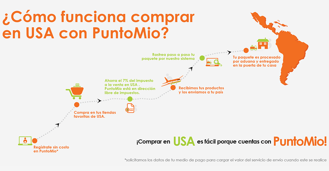 How PuntoMio works